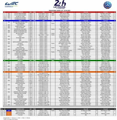 24 Heures du Mans 2022 – La liste complète des pilotes