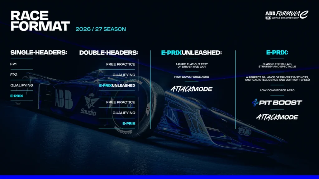 Le nouveau format sportif donne à la Formule E l'occasion de présenter sa bête Gen4