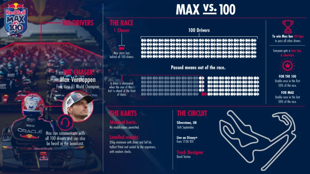Image : Pool de contenu Red Bull